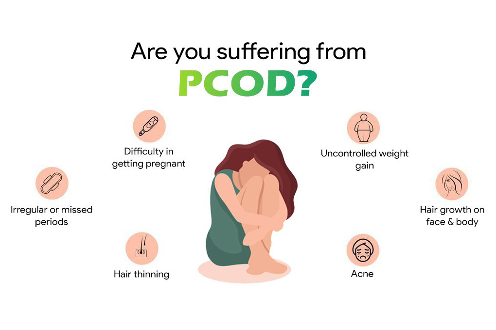 PCOD-Polycystic Ovary Syndrome