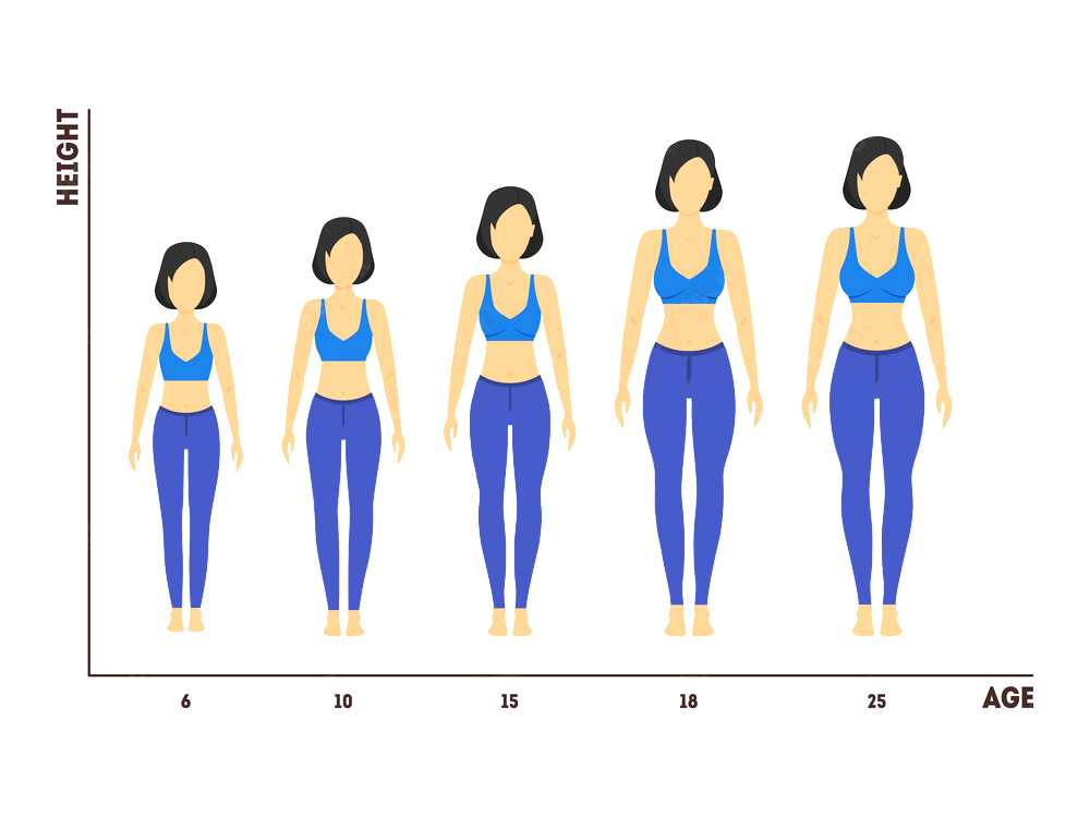 Height Growth Tea! বৈজ্ঞানিক দৃষ্টিকোণ ও যুক্তিসহ ব্যাখ্যা
